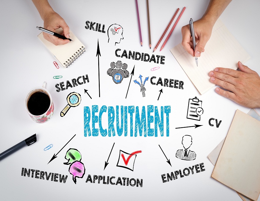 The Benefits of Recruitment Agencies: Finding the Perfect Fit