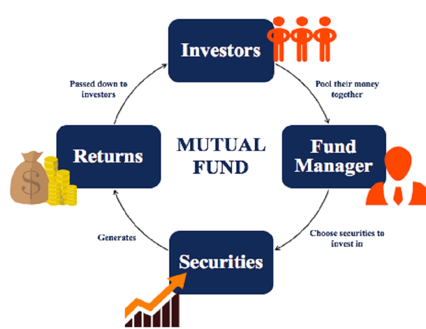 Understandingopen-ended mutual funds