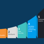 Right Embedded Analytics Tool