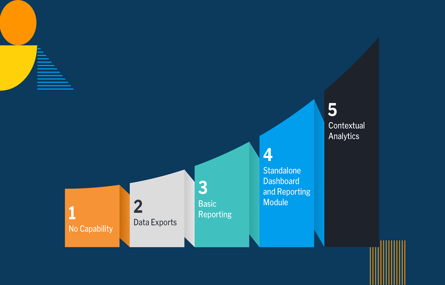 Tips to Choose the Right Embedded Analytics Tool for Your Business