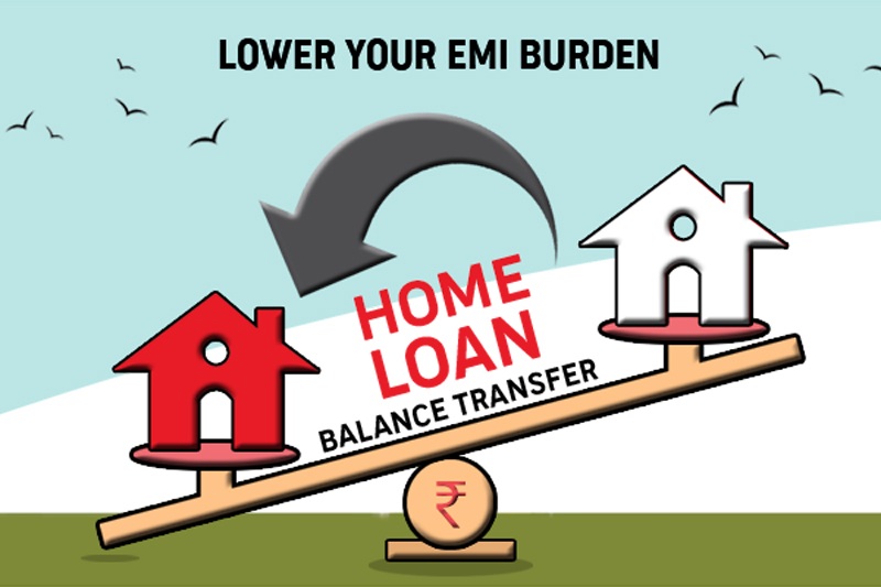 What is Home Loan EMI Calculator?