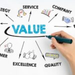 business valuation for small busines