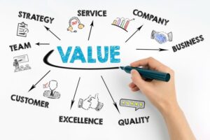 business valuation for small busines